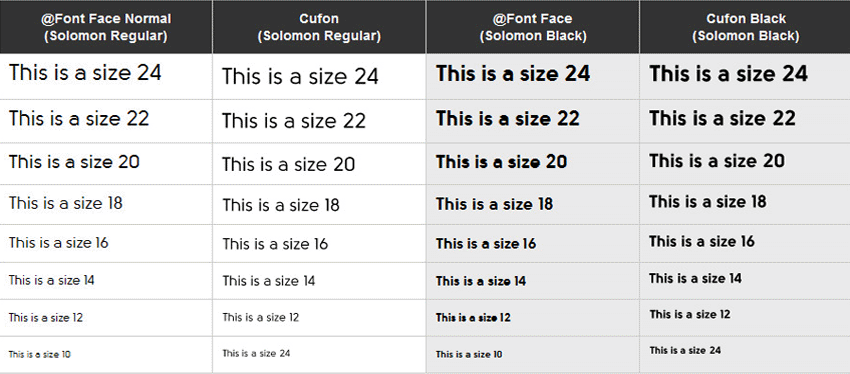 Visual comparison between Font-face & Cufon