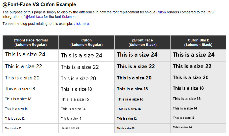 @Font-face Vs cufon